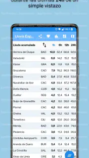 Lluvia España (AEMET) screenshot 2