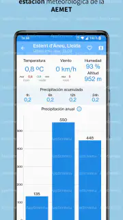 Lluvia España (AEMET) screenshot 3