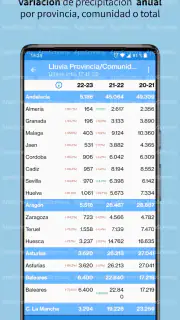 Lluvia España (AEMET) screenshot 8