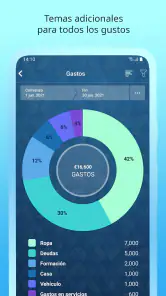 Money Pro: Finanzas personales screenshot