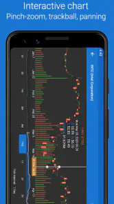 My Stocks Portfolio & Market screenshot