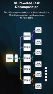 Planificador TDAH IA: Splitti screenshot 1