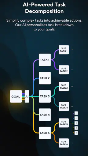 Planificador TDAH IA: Splitti screenshot 1