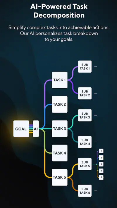 Planificador TDAH IA: Splitti screenshot 1