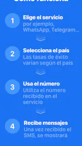 SMS Virtual - Recibir SMS screenshot