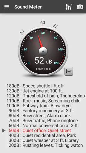 Sound Meter Pro screenshot 1