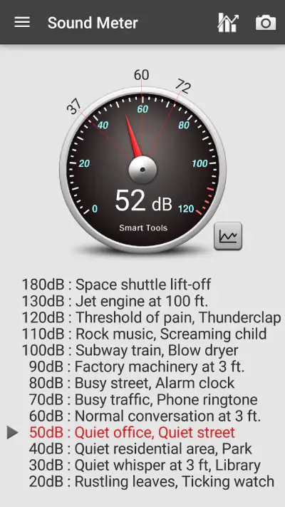 Sound Meter Pro screenshot 1
