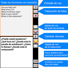 Traductor sin conexión screenshot 2