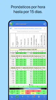 UAV Forecast para drones screenshot 2
