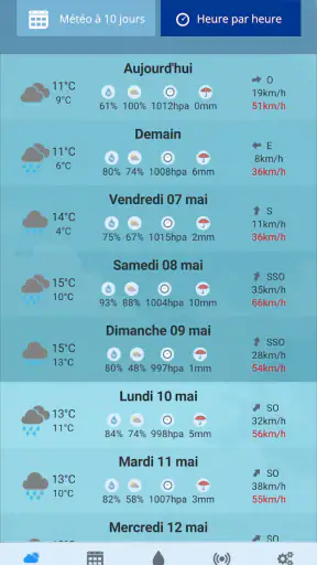 AgriMeteo - Ma meteo agricole screenshot 1