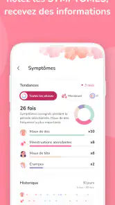 Calendrier des règles – Suivi screenshot