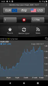 Convertisseur de devise Facile screenshot