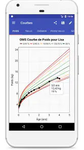 Courbes de Croissance screenshot