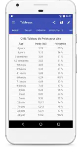 Courbes de Croissance screenshot