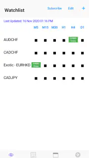 Easy EMA Cross (5,20) screenshot 1