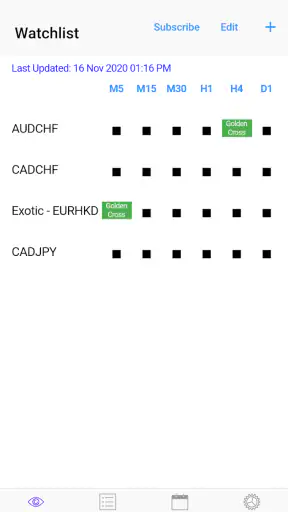 Easy EMA Cross (5,20) screenshot 1