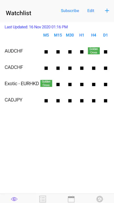 Easy EMA Cross (5,20) screenshot 1