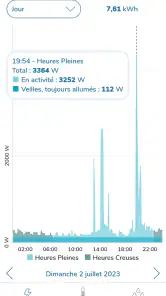 Econobox de Vattenfall screenshot