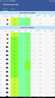 Eole, la météo de chez vous ! screenshot 8