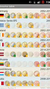 EURik: Pièces Euro screenshot