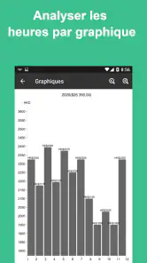 Feuille temps - Heures travail screenshot