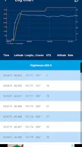 FlightAware Suivi de vols screenshot