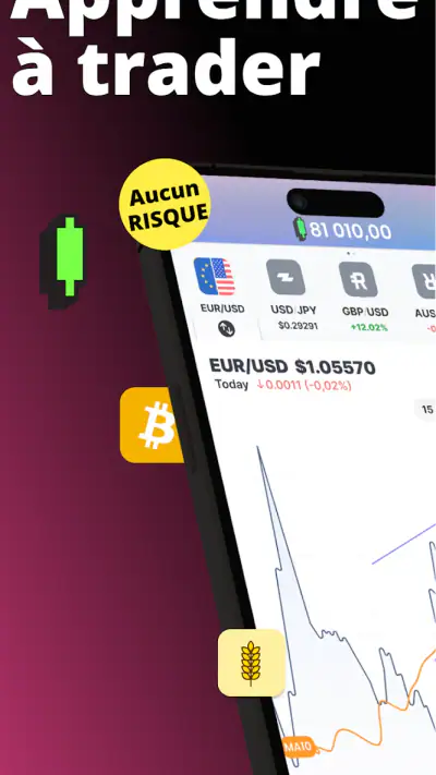 Forex Trading Pour Débutants screenshot 1