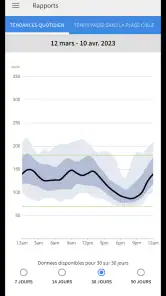 FreeStyle LibreLink - FR screenshot