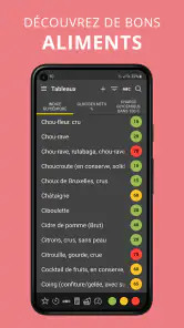 IG Indice & Charge Glycémique screenshot