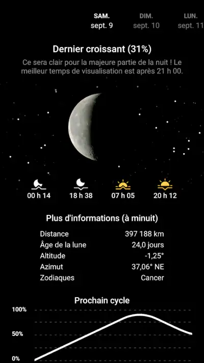 Ma Phase Lunaire screenshot 1