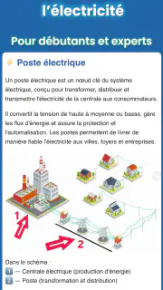 Manuel de l'électricien screenshot 1