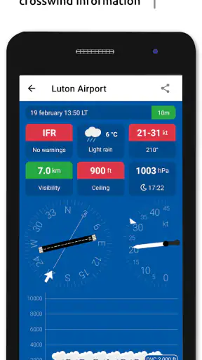 Metar-Taf - Décodeur visuel screenshot 1