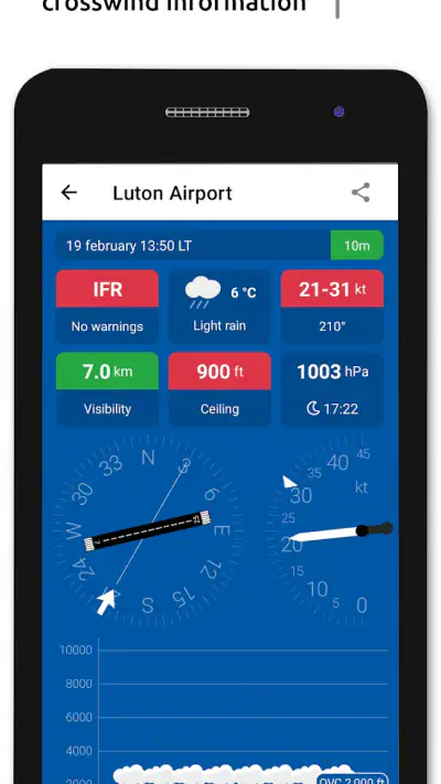 Metar-Taf - Décodeur visuel screenshot 1