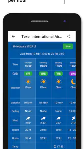Metar-Taf - Décodeur visuel screenshot