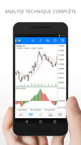 MetaTrader 4. Tradez le Forex screenshot