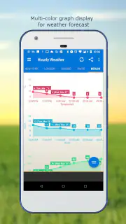 Météo & Horloge Widget screenshot 6