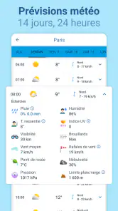 Météo - Meteored France screenshot