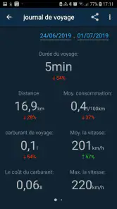 Obd Mary - Car Scanner for ELM screenshot