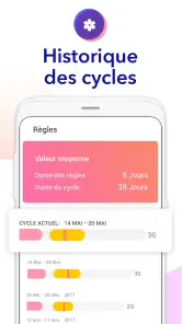 Ovulation et Règles Calendrier screenshot