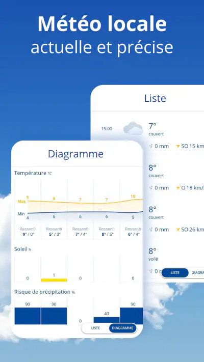 Radar meteos24 & météo fiable screenshot 1