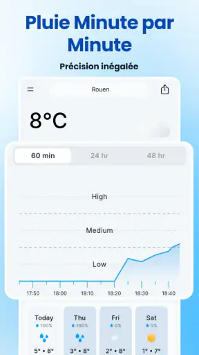 Rain Today screenshot 1