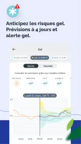 Sencrop, la météo agricole screenshot