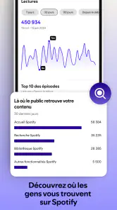 Spotify for Creators screenshot
