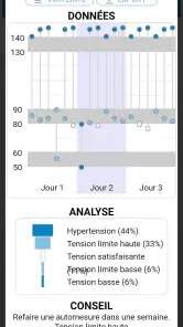 suiviHTA screenshot