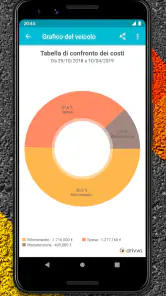 Drivvo - Gestione veicoli screenshot