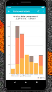 Drivvo - Gestione veicoli screenshot