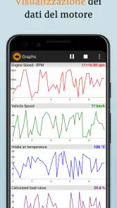 EOBD Facile: OBD 2 Car Scanner screenshot