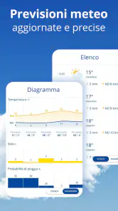 Ilmeteo24: previsioni Meteo screenshot