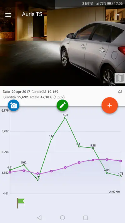 IlPieno2: La mia auto screenshot 1
