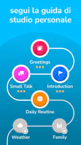 Learna AI: Imparare le lingue screenshot